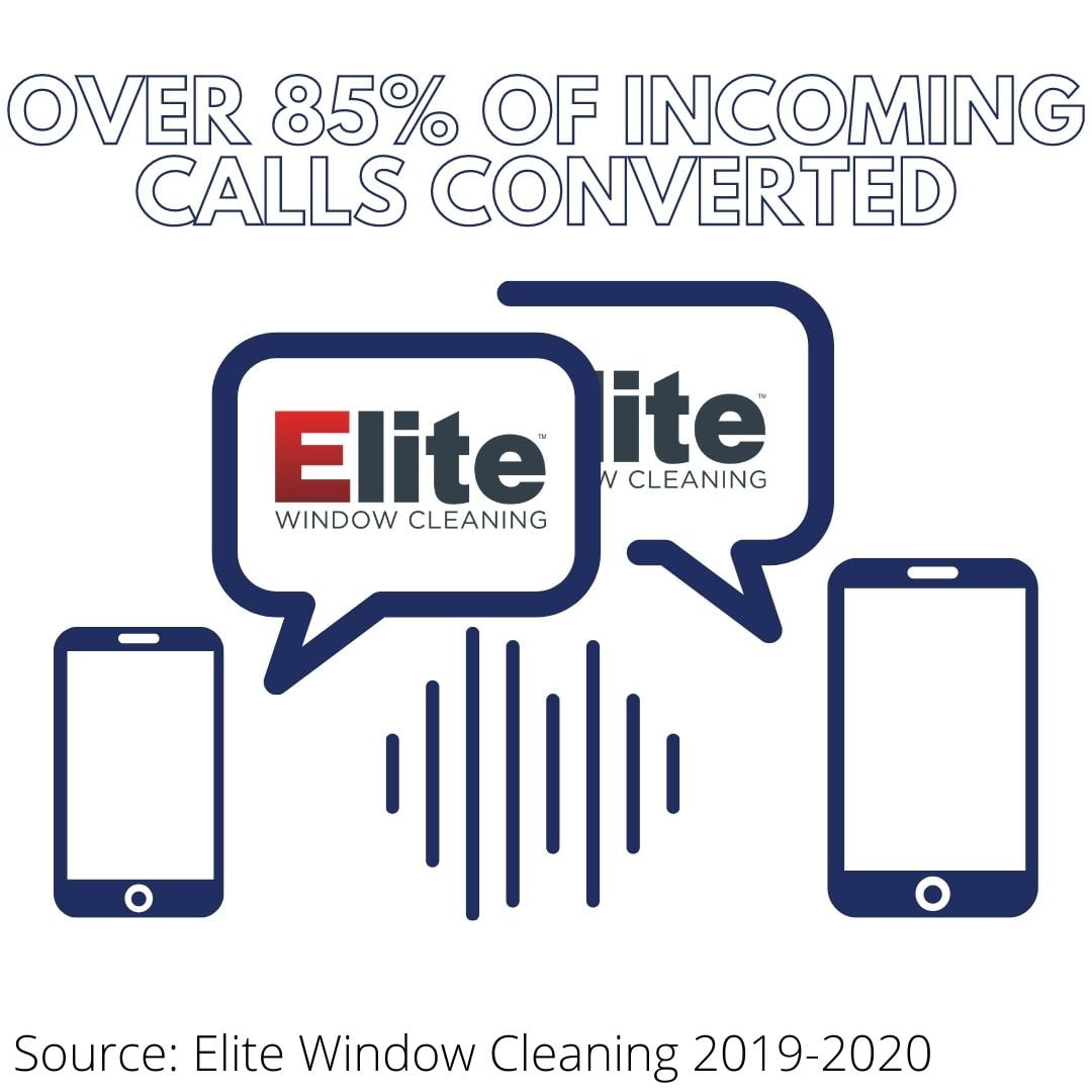 Franchise Back Office Support